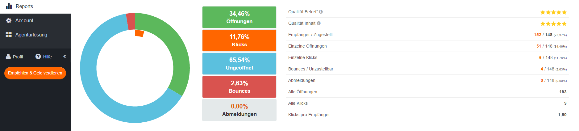 reporting-cleverreach
